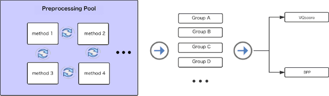 Figure 3 for A Unified Image Preprocessing Framework For Image Compression