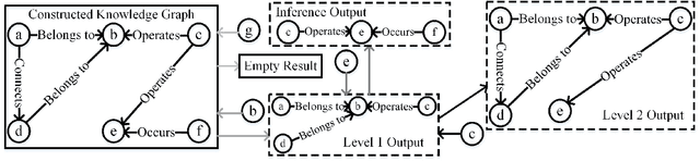 Figure 3 for Enhancement of Power Equipment Management Using Knowledge Graph