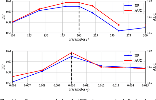 Figure 2 for All-Day Object Tracking for Unmanned Aerial Vehicle