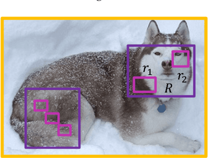 Figure 3 for Deep Regionlets for Object Detection