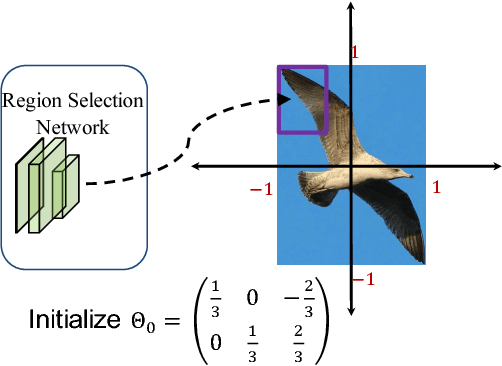 Figure 4 for Deep Regionlets for Object Detection