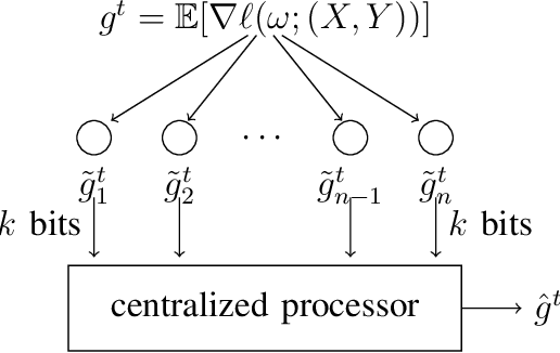 Figure 1 for rTop-k: A Statistical Estimation Approach to Distributed SGD
