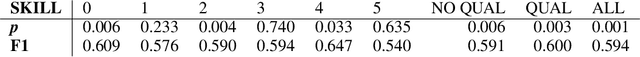 Figure 4 for JS Fake Chorales: a Synthetic Dataset of Polyphonic Music with Human Annotation