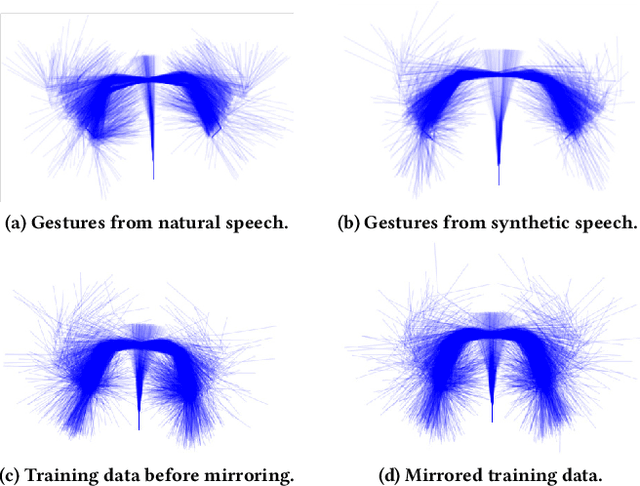 Figure 1 for Generating coherent spontaneous speech and gesture from text