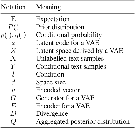 Figure 2 for Pre-train and Plug-in: Flexible Conditional Text Generation with Variational Auto-Encoders