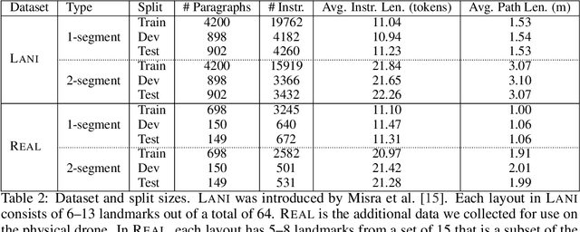 Figure 2 for Learning to Map Natural Language Instructions to Physical Quadcopter Control using Simulated Flight