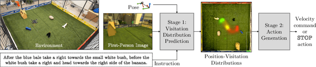 Figure 1 for Learning to Map Natural Language Instructions to Physical Quadcopter Control using Simulated Flight