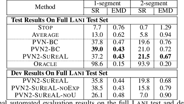 Figure 4 for Learning to Map Natural Language Instructions to Physical Quadcopter Control using Simulated Flight