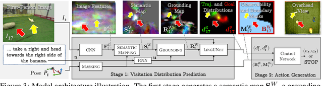 Figure 3 for Learning to Map Natural Language Instructions to Physical Quadcopter Control using Simulated Flight