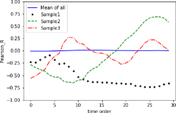 Figure 3 for Detecting Target-Area Link-Flooding DDoS Attacks using Traffic Analysis and Supervised Learning