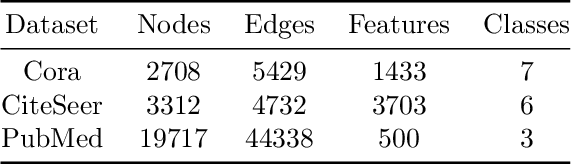Figure 1 for Asymptotics of $\ell_2$ Regularized Network Embeddings