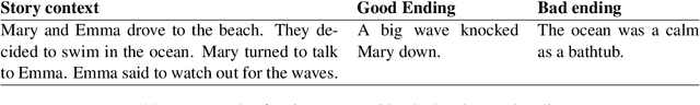 Figure 1 for Story Cloze Ending Selection Baselines and Data Examination
