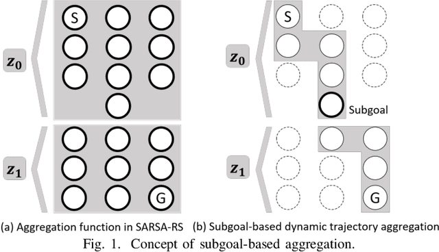 Figure 1 for Reward Shaping with Dynamic Trajectory Aggregation
