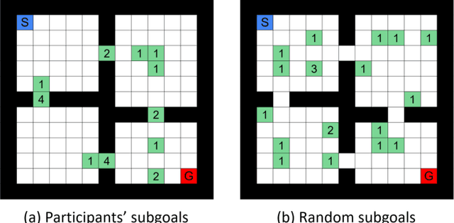 Figure 2 for Reward Shaping with Dynamic Trajectory Aggregation