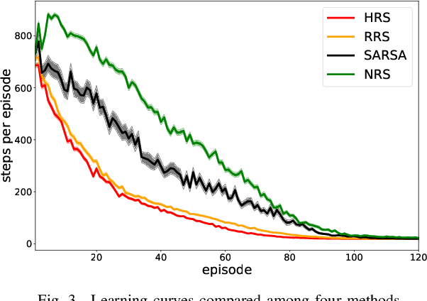 Figure 3 for Reward Shaping with Dynamic Trajectory Aggregation