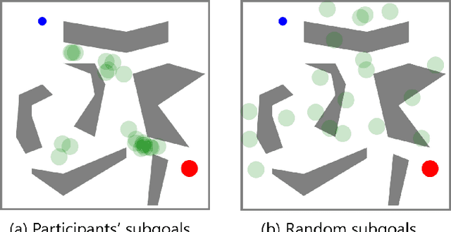Figure 4 for Reward Shaping with Dynamic Trajectory Aggregation