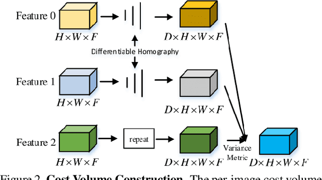 Figure 3 for MVS^2: Deep Unsupervised Multi-view Stereo with Multi-View Symmetry