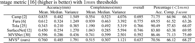 Figure 2 for MVS^2: Deep Unsupervised Multi-view Stereo with Multi-View Symmetry