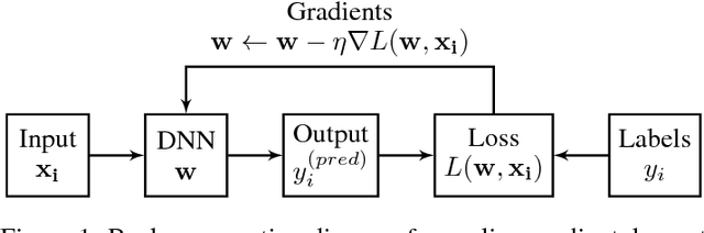 Figure 1 for Pushing the boundaries of parallel Deep Learning -- A practical approach