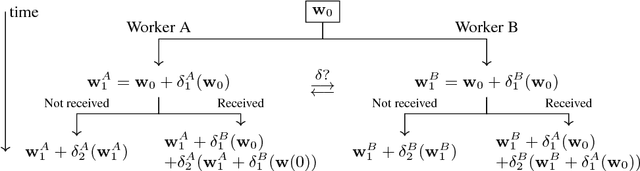 Figure 3 for Pushing the boundaries of parallel Deep Learning -- A practical approach