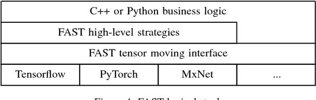 Figure 4 for Pushing the boundaries of parallel Deep Learning -- A practical approach