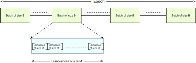 Figure 2 for Locality Sensitive Hashing-based Sequence Alignment Using Deep Bidirectional LSTM Models