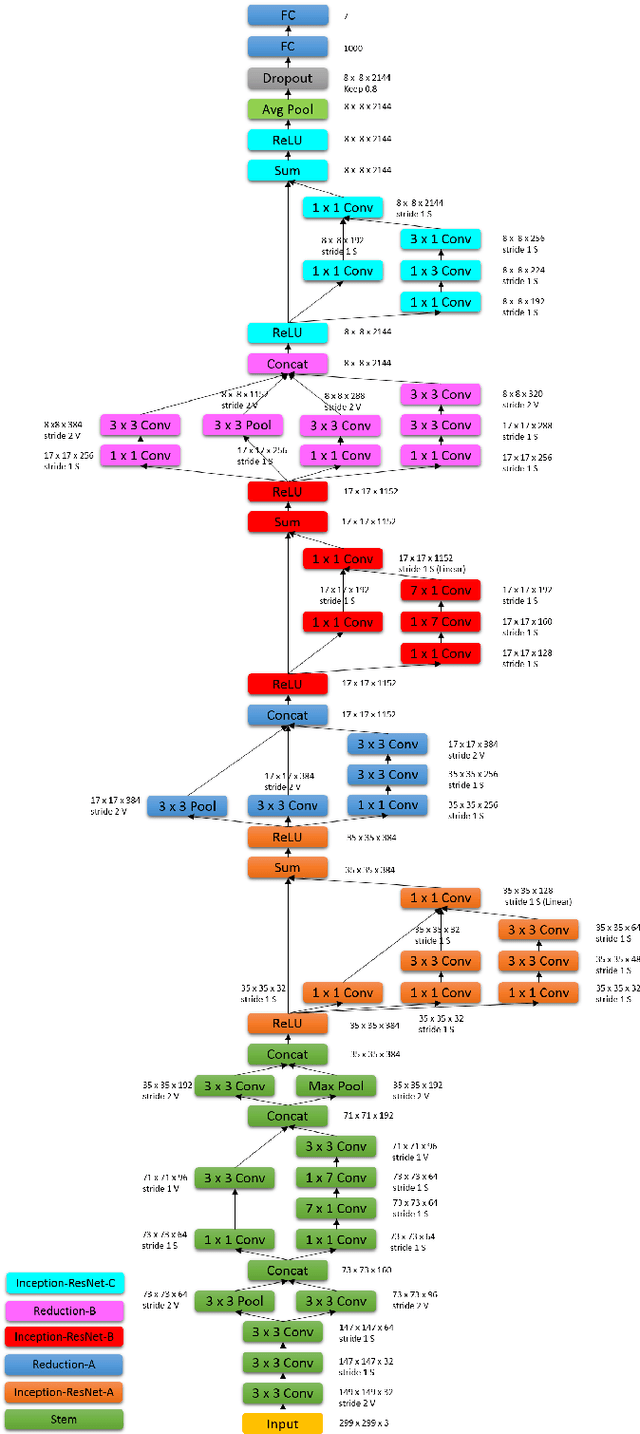 Figure 1 for Spatio-Temporal Facial Expression Recognition Using Convolutional Neural Networks and Conditional Random Fields