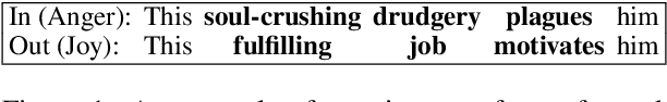 Figure 1 for Challenges in Emotion Style Transfer: An Exploration with a Lexical Substitution Pipeline