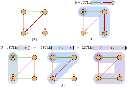 Figure 2 for Path-Aware Graph Attention for HD Maps in Motion Prediction