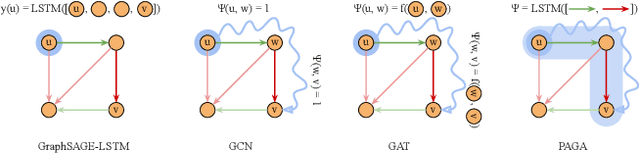 Figure 3 for Path-Aware Graph Attention for HD Maps in Motion Prediction