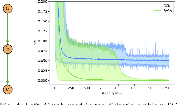 Figure 4 for Path-Aware Graph Attention for HD Maps in Motion Prediction