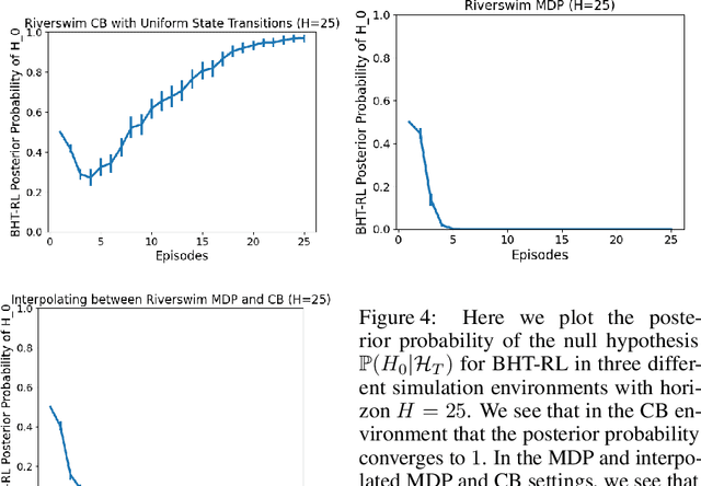 Figure 4 for A Bayesian Approach to Learning Bandit Structure in Markov Decision Processes