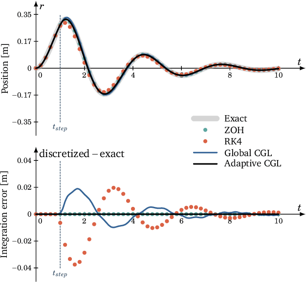 Figure 4 for Advances in Trajectory Optimization for Space Vehicle Control