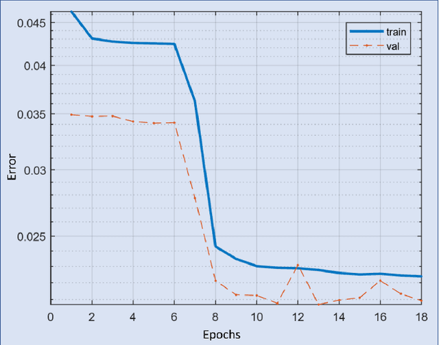 Figure 4 for C2MSNet: A Novel approach for single image haze removal