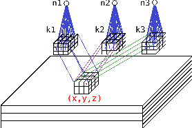 Figure 4 for 2D versus 3D Convolutional Spiking Neural Networks Trained with Unsupervised STDP for Human Action Recognition