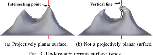 Figure 3 for CT-CPP: 3D Coverage Path Planning for Unknown Terrain Reconstruction using Coverage Trees