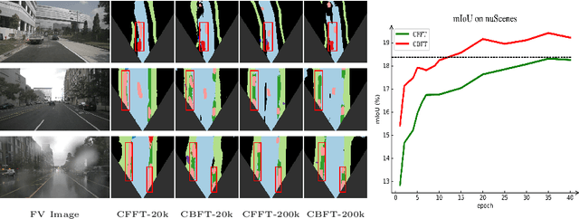 Figure 1 for HFT: Lifting Perspective Representations via Hybrid Feature Transformation