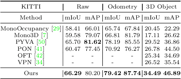 Figure 2 for HFT: Lifting Perspective Representations via Hybrid Feature Transformation