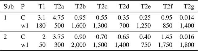 Figure 2 for SATLab at SemEval-2022 Task 4: Trying to Detect Patronizing and Condescending Language with only Character and Word N-grams