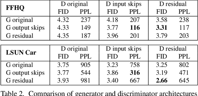 Figure 4 for Analyzing and Improving the Image Quality of StyleGAN