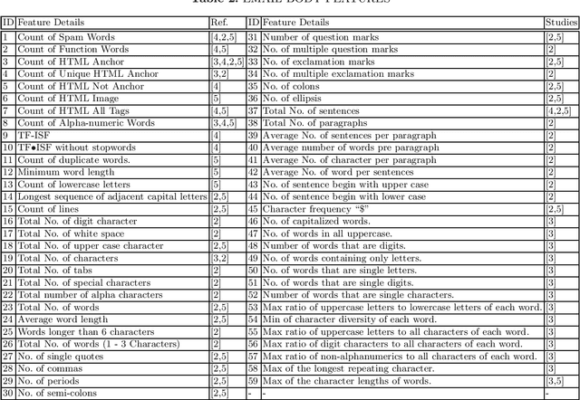 Figure 4 for EMFET: E-mail Features Extraction Tool