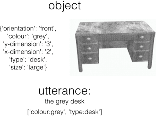 Figure 4 for An Incremental Iterated Response Model of Pragmatics