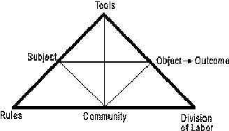 Figure 1 for OntoSOC: Sociocultural Knowledge Ontology