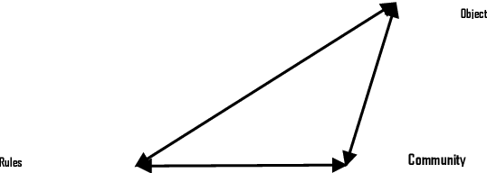 Figure 2 for OntoSOC: Sociocultural Knowledge Ontology