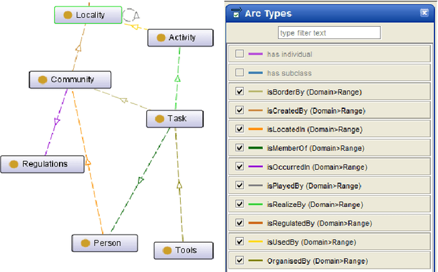 Figure 4 for OntoSOC: Sociocultural Knowledge Ontology