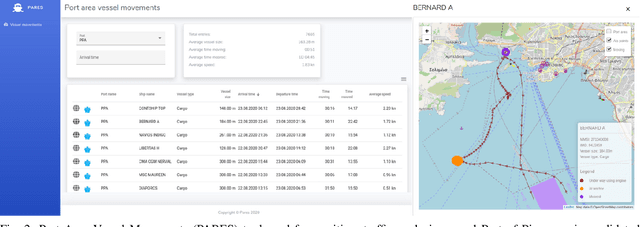 Figure 2 for Vessel and Port Efficiency Metrics through Validated AIS data
