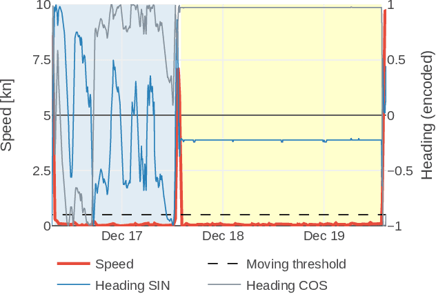 Figure 4 for Vessel and Port Efficiency Metrics through Validated AIS data