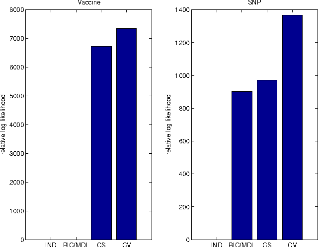 Figure 2 for Discovering Patterns in Biological Sequences by Optimal Segmentation