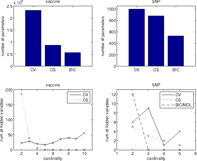 Figure 3 for Discovering Patterns in Biological Sequences by Optimal Segmentation