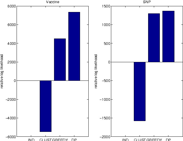 Figure 4 for Discovering Patterns in Biological Sequences by Optimal Segmentation